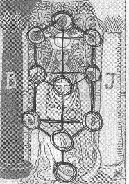 High Priestess Tarot Card